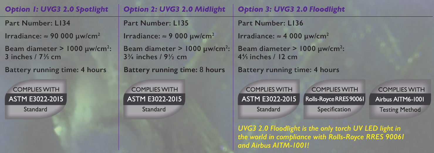 紫外線手電筒UVG3的聚光、中光、散光的訂貨號(hào)