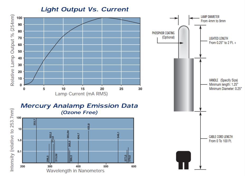 美國BHK汞燈筆式光源光譜和尺寸圖