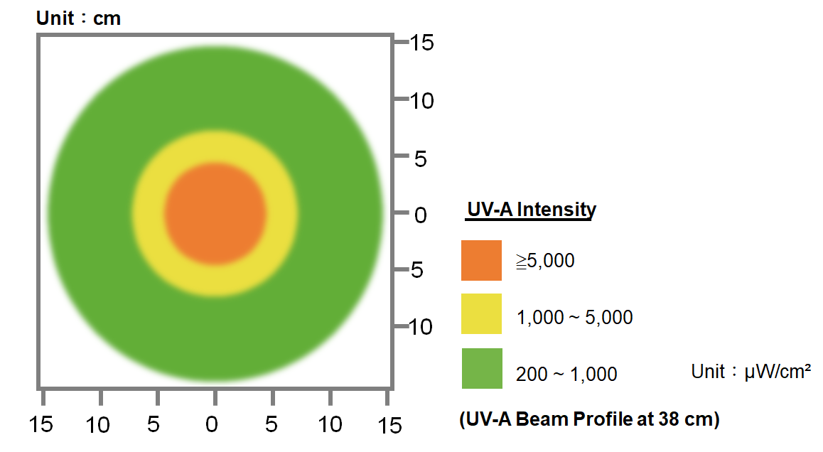 UV-A-Beam.png